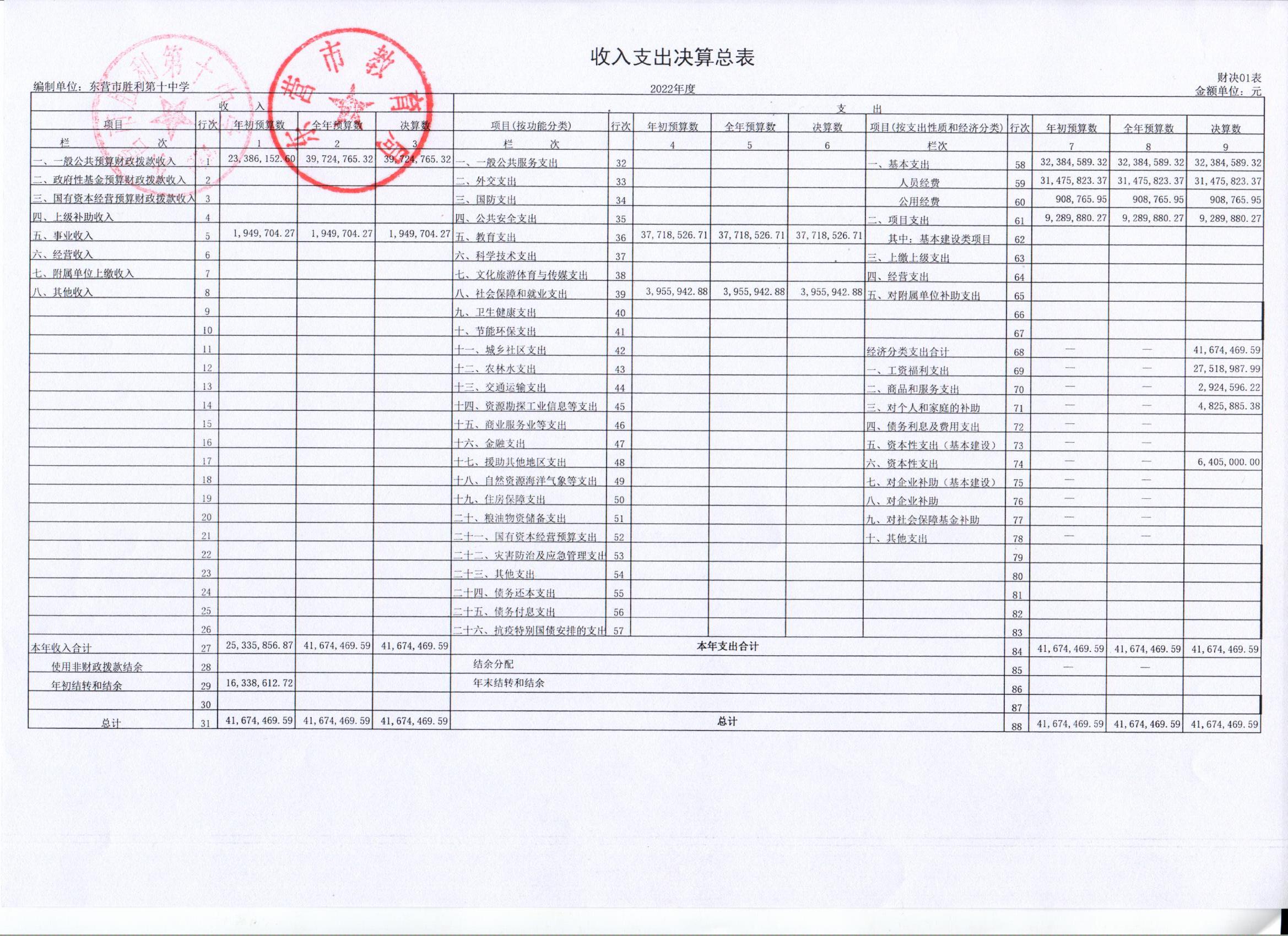 2022年度收入支出结算表