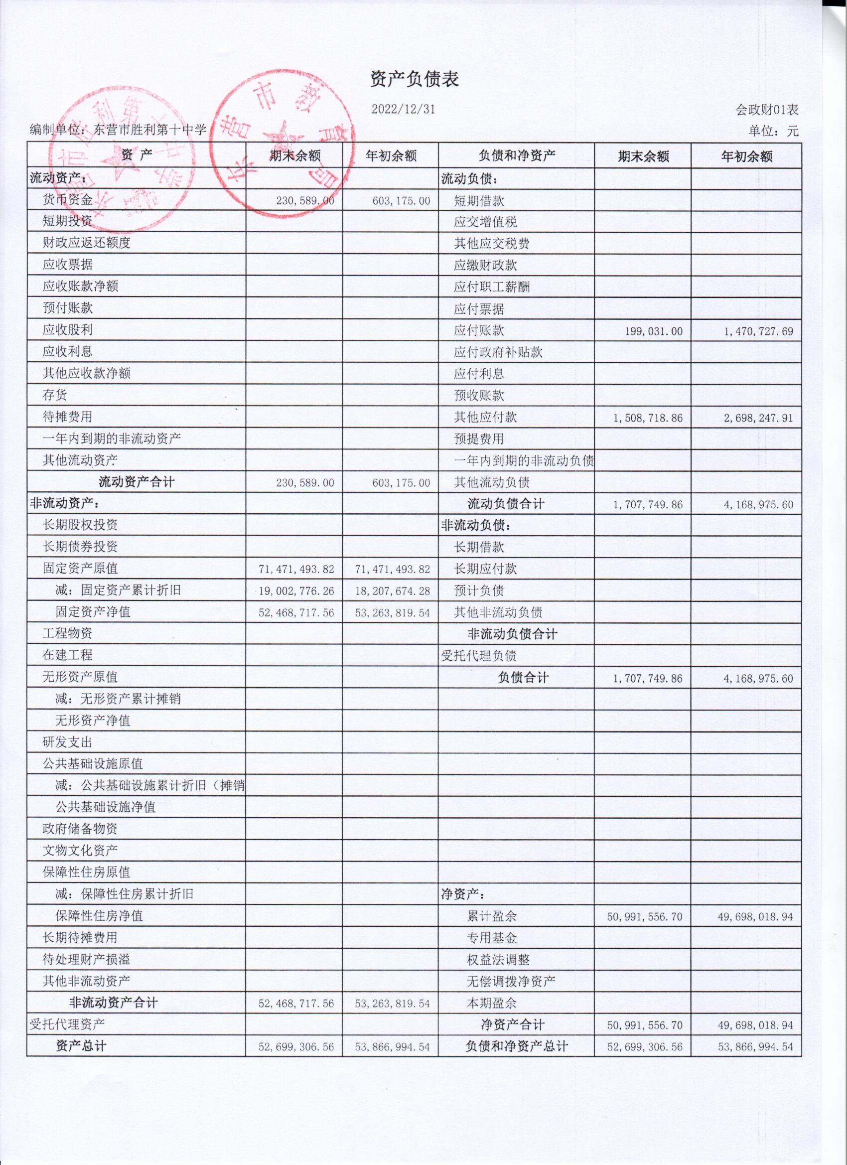 2022年度资产负债表