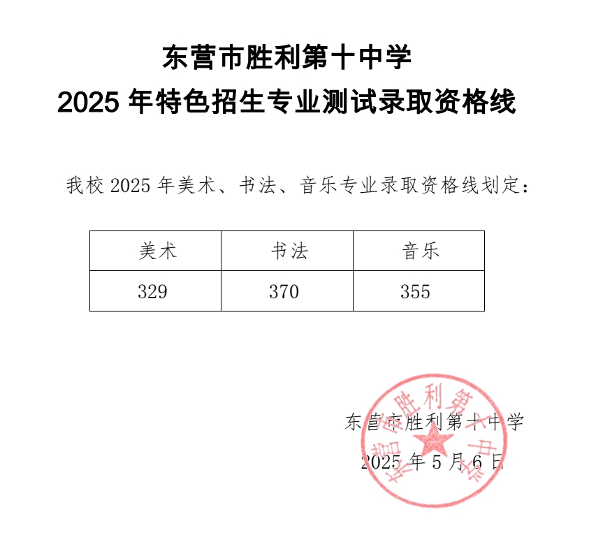 分数线